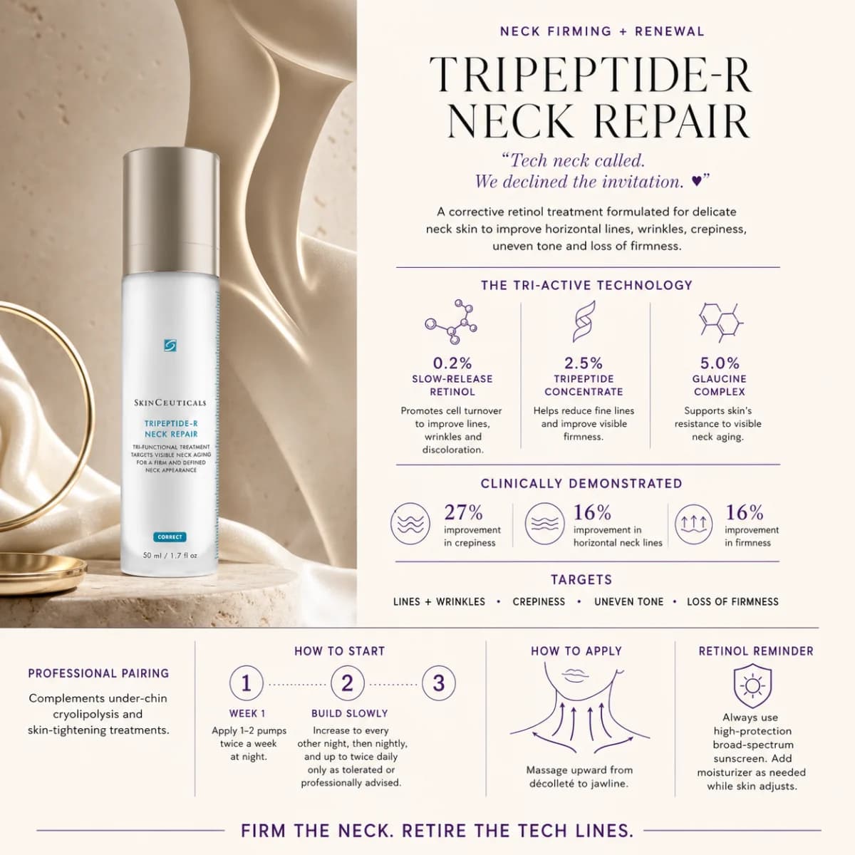 Tripeptide-R Neck Repair